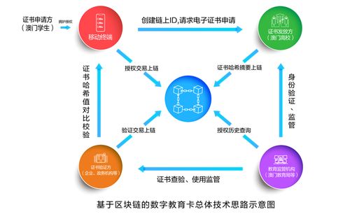 又3款遠光區塊鏈產品成功通過國家網信辦區塊鏈信息服務備案